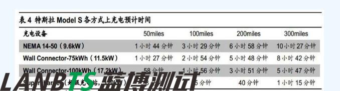 詳細特斯拉電池管理系統(tǒng)深度剖析