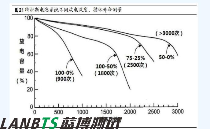 詳細特斯拉電池管理系統(tǒng)深度剖析